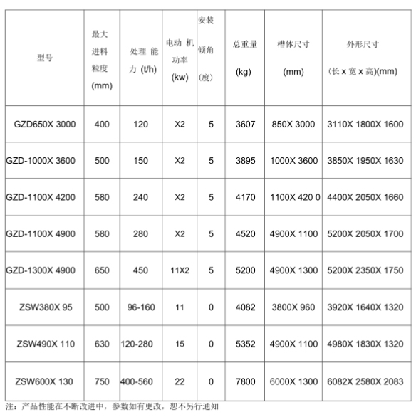 重型棒條式振動(dòng)給料機(jī)參數(shù)是什么？
